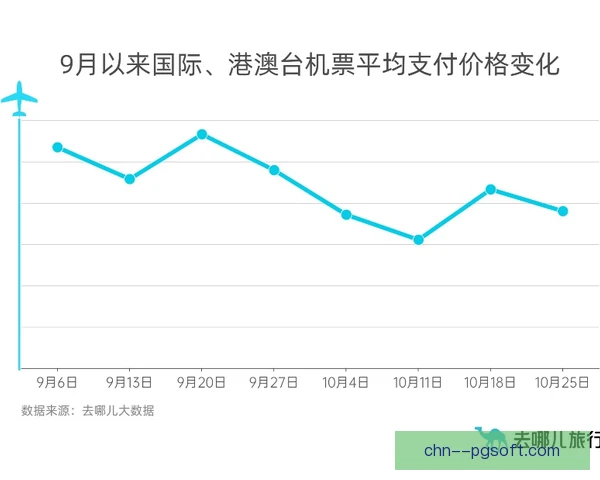 动态票价国内外对照，市场接受度与运营效果成焦点